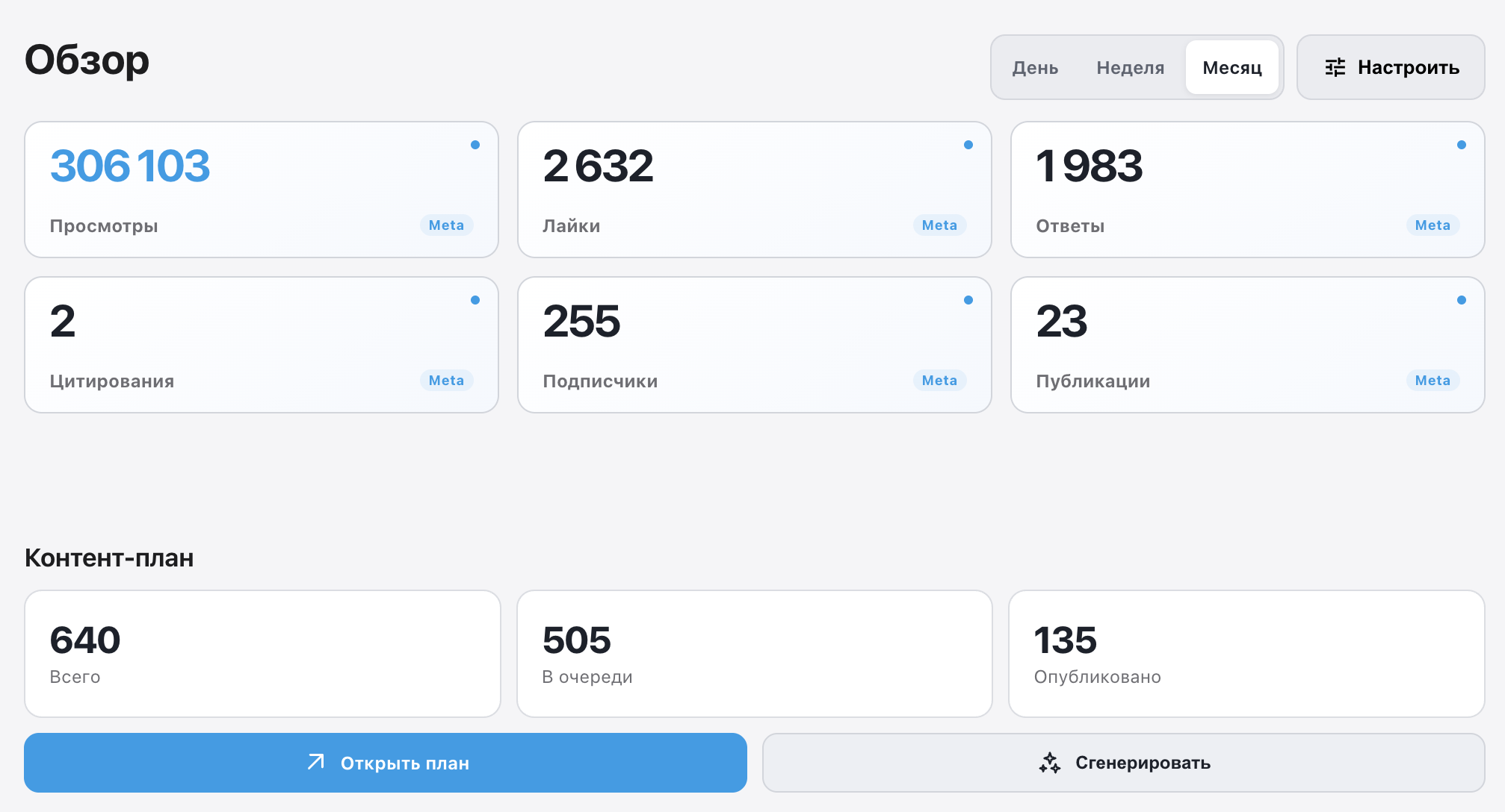 LOSLA Threads overview and analytics